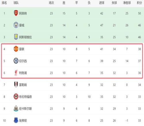 本月英超最,佳球员竞争,赖斯,MG官网,MG入口,MG平台,MG官方