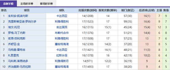 佩林谈尤文,技术评价可,精神质疑绝,MG官网,MG入口,MG平台,MG官方