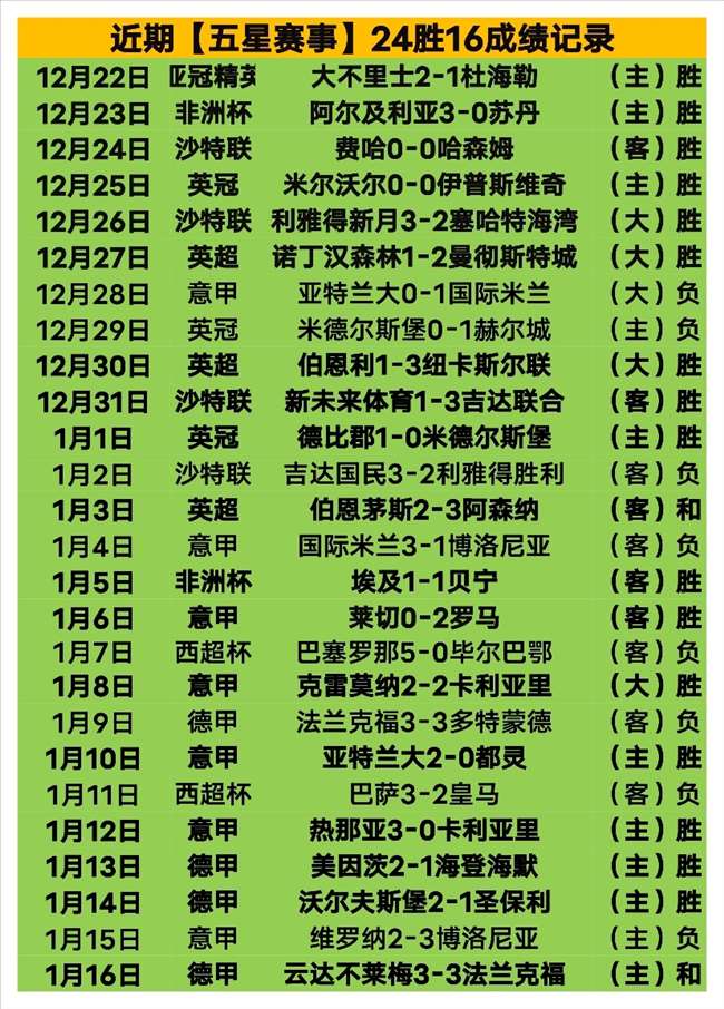 国足首发,人名单敲定,后防关键席,MG官网,MG入口,MG平台,MG官方