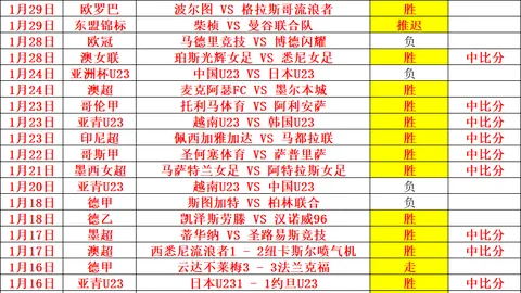 国足末位落后11分，沙特上升至第三仅差9分