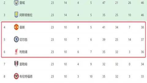 本月英超最佳球员竞争：B费、赖斯、埃兰加等实力球员入围