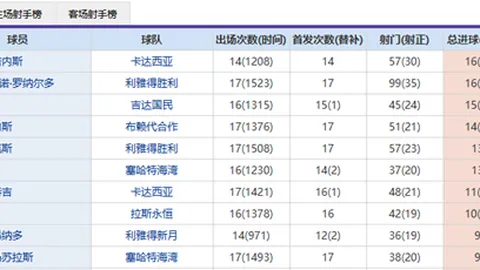 佩林谈尤文：技术评价可，精神质疑绝不允许
