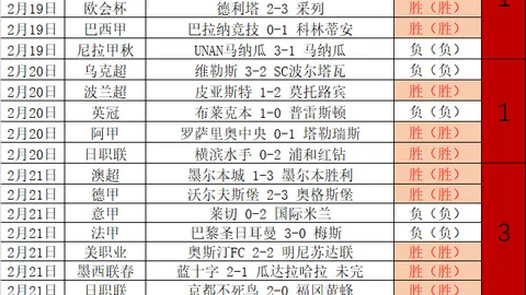 热刺英超客场半场落后2球以上，12年未获半场胜利